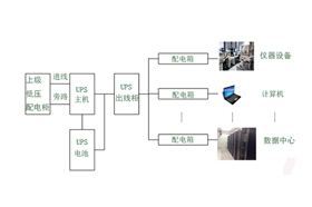 配電箱和配電柜