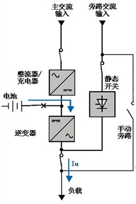 UPS電池放電運(yùn)行原理