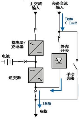 UPS電源旁路運(yùn)行原理