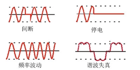電力問題