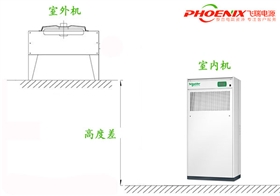 機(jī)房精密空調(diào)安裝