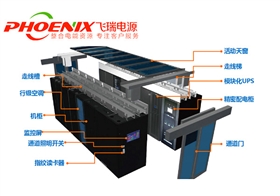 模塊化機房數(shù)據(jù)中心廠商