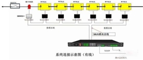 電池監(jiān)控系統(tǒng)