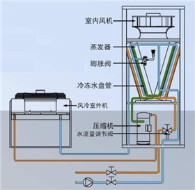 雙冷源型