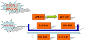 科士達(dá)鉛酸免維護(hù)蓄電池中標(biāo)進(jìn)駐蘇州某事業(yè)單位--8月2556