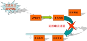 科士達(dá)鉛酸免維護(hù)蓄電池中標(biāo)進(jìn)駐蘇州某事業(yè)單位--8月2610