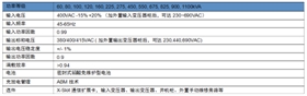 伊頓大功率UPS425