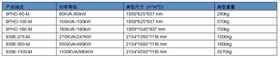 伊頓大功率UPS437