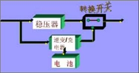 UPS電源工作原理-2