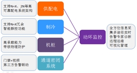 模塊化機(jī)房與傳統(tǒng)機(jī)房503