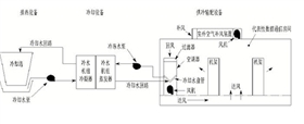 大型數(shù)據(jù)中心節(jié)能水冷精密空調(diào)原理-1