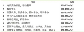 怎么給機房選擇合適的精密空調(diào)-1