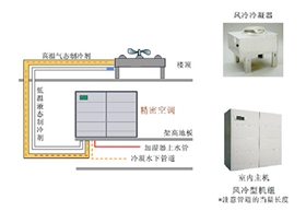 精密空調(diào)怎么確定制冷方式-2