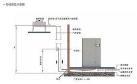 精密空調(diào)怎么確定制冷方式-7
