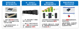 模塊化機(jī)房VS傳統(tǒng)機(jī)房702