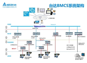 解讀樓控1096