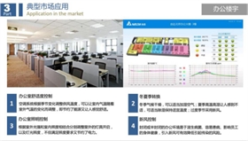 解讀樓控1418
