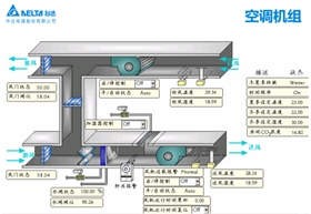 臺(tái)達(dá)Delta Controls助力萬達(dá)廣場(chǎng)實(shí)現(xiàn)差異性監(jiān)控293