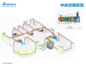 臺(tái)達(dá)Delta Controls助力萬達(dá)廣場(chǎng)實(shí)現(xiàn)差異性監(jiān)控299