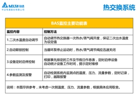 臺(tái)達(dá)Delta Controls助力萬達(dá)廣場(chǎng)實(shí)現(xiàn)差異性監(jiān)控342