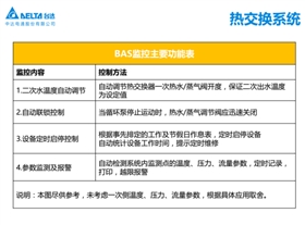 臺(tái)達(dá)Delta Controls助力萬達(dá)廣場(chǎng)實(shí)現(xiàn)差異性監(jiān)控694
