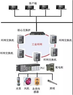 地下綜合管廊395