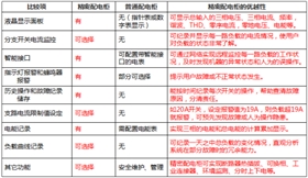 精密配電柜331
