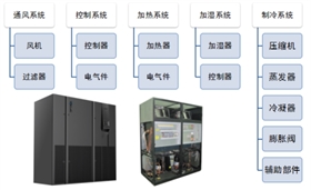 精密空調(diào)制冷系統(tǒng)介紹10