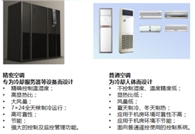 精密空調(diào)制冷系統(tǒng)介紹38