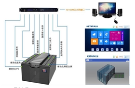 機房設(shè)計2