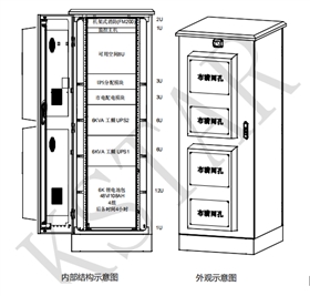 科士達(dá)ETC機(jī)柜