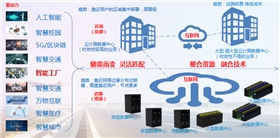 智能運(yùn)維系統(tǒng)