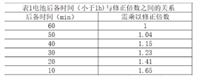 電池計算1