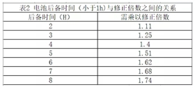 電池計算2