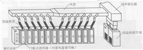 上送風方式1