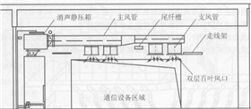 上送風方式2