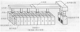 上送風方式3