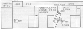 上送風方式4