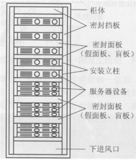 下送風方式1