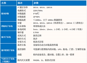 銀行分支機(jī)構(gòu)機(jī)房配置方案