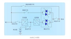 ups電源組成和工作原理