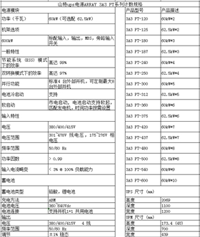 山特ups電源規(guī)格