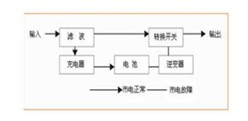 后備式ups電源