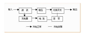 在線互動(dòng)式ups電源
