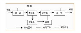 在線式ups電源