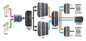 ups電源供電