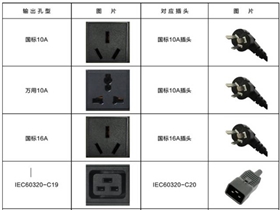 PDU介紹-2