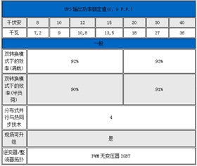 伊頓船用UPS電源-3