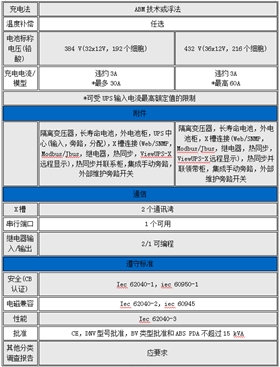 伊頓船用UPS電源-4
