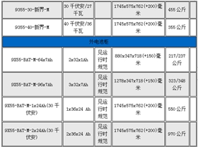 伊頓船用UPS電源-8